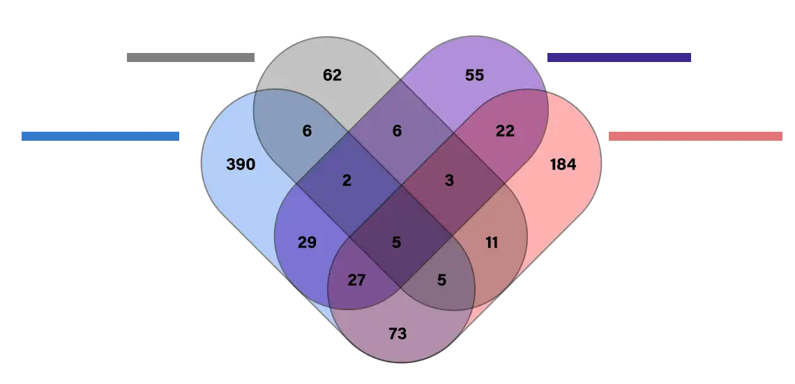 Diagrama Venn